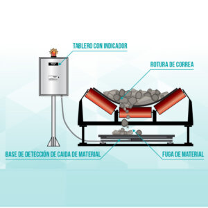 SENSOR DE RUPTURA DE CORREAS